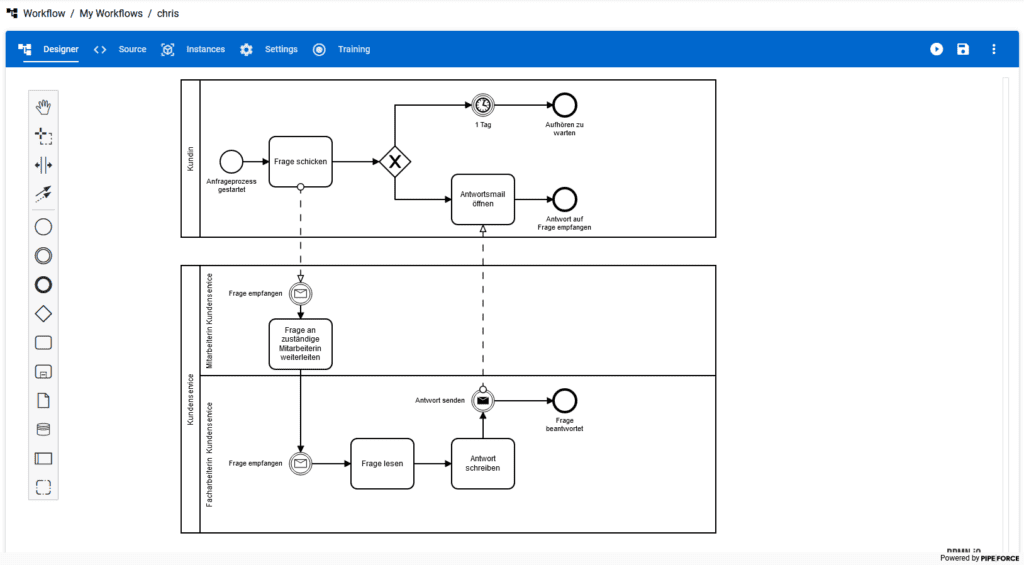 Process Modeling With BPMN Software PIPEFORCE